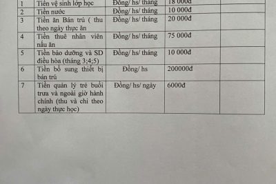 Công khai các khoản thu học kỳ II năm học 2025-2026